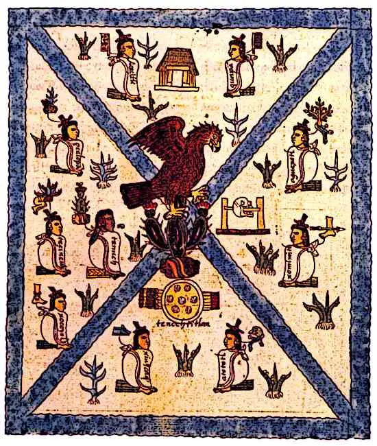 Page from the Ancient Aztec Codex Mendoza